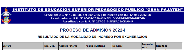 Resultado de la modalidad: Ingreso por exoneración
