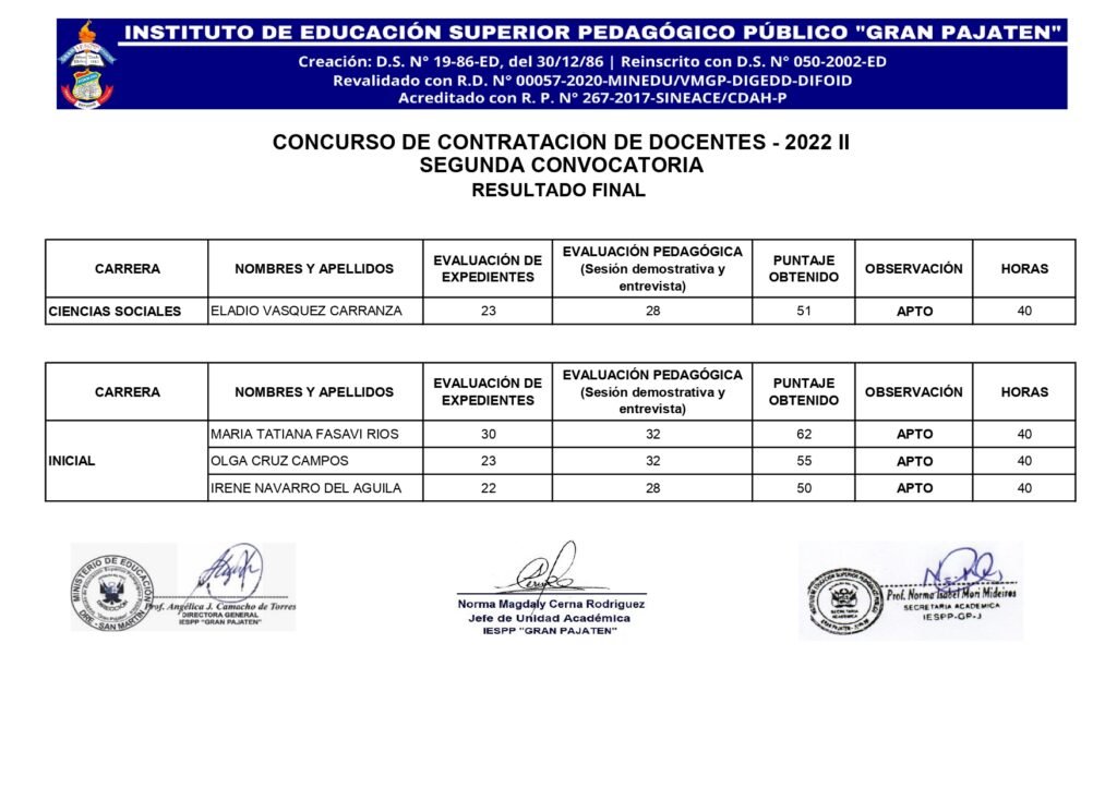 Resultado final del concurso para contrato docente 2022-II.