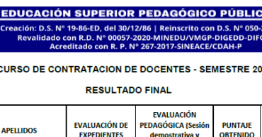 Resultado final del concurso 2022-II